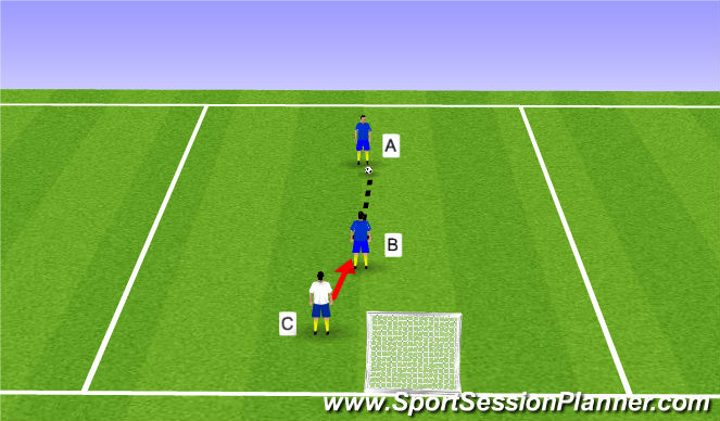 Football/Soccer Session Plan Drill (Colour): From behind, on the ground