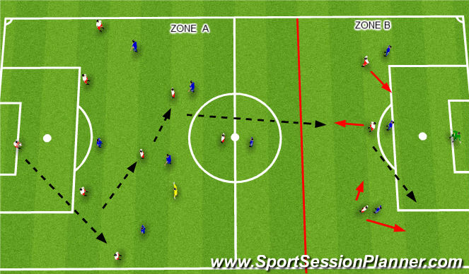 Football/Soccer Session Plan Drill (Colour): Screen 1