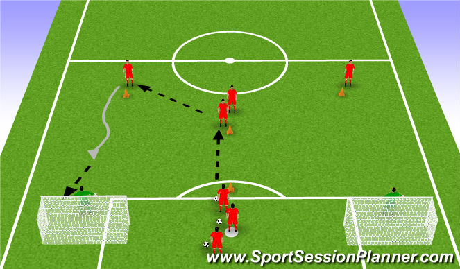 Football/Soccer Session Plan Drill (Colour): Passing & Receiving Y Drill to finish