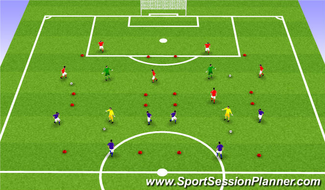 Football/Soccer: Possession (Tactical: Possession, Academy Sessions)