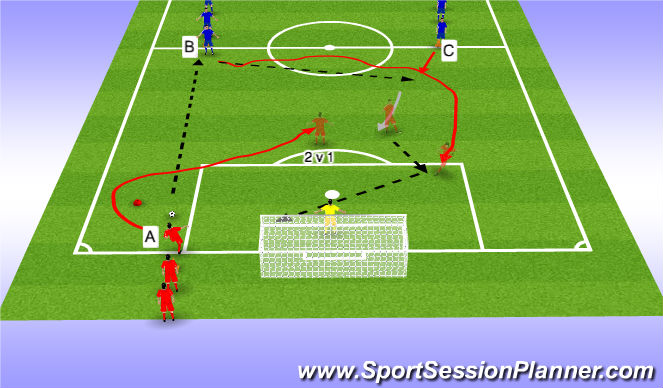 Football/Soccer Session Plan Drill (Colour): 2v1