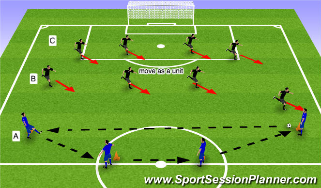 Football/Soccer Session Plan Drill (Colour): Maintaining Defensive Shape (pressure, support, and balance)