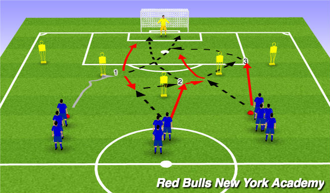 Football/Soccer Session Plan Drill (Colour): Finishing on goal