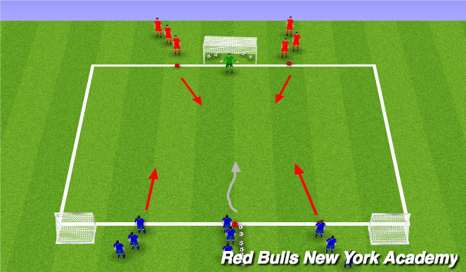 Football/Soccer Session Plan Drill (Colour): 3v2/2v1/1v1