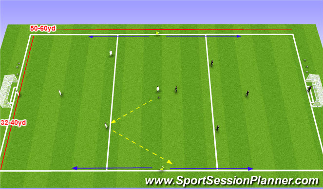 Football/Soccer: Attacking: 4v4(+2) W Wide Nuetral (Tactical ...