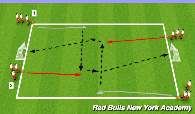 Football/Soccer Session Plan Drill (Colour): Main Theme- Finishing - Ball travelling across you