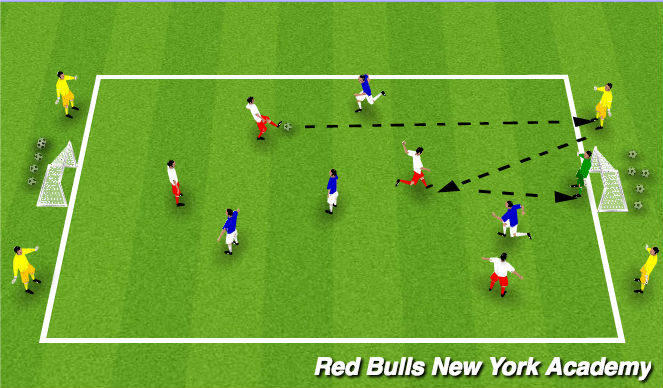 Football/Soccer Session Plan Drill (Colour): Conditioned Game