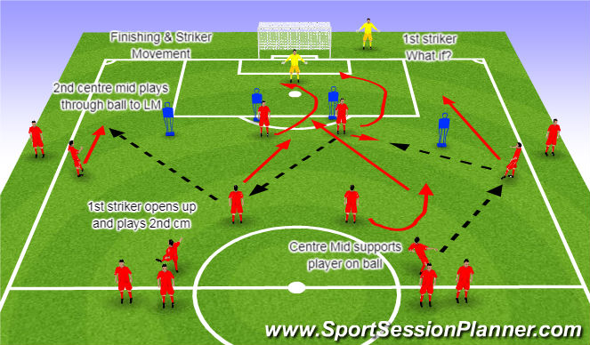 Football/Soccer Session Plan Drill (Colour): Striker Movement What if?