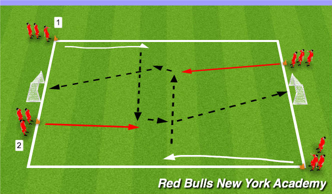 Football/Soccer Session Plan Drill (Colour): Main Theme- Finishing - Ball travelling across you