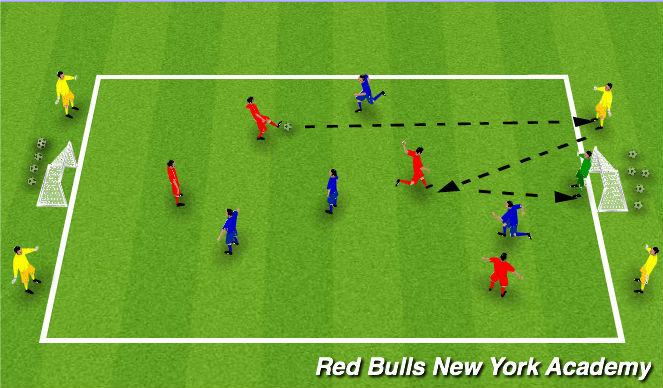 Football/Soccer Session Plan Drill (Colour): Conditioned Game