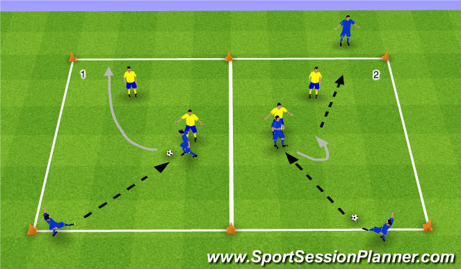 Football/Soccer Session Plan Drill (Colour): 1v2 Defender Behind