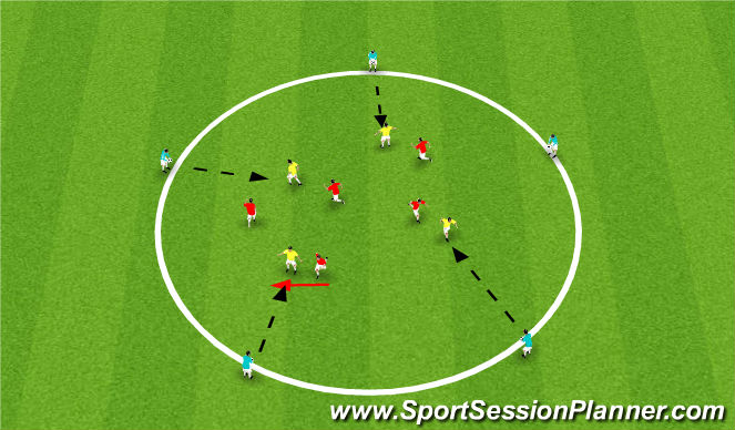 Football/Soccer Session Plan Drill (Colour): Circle