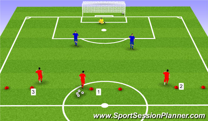 Football/Soccer Session Plan Drill (Colour): 3 ball combo