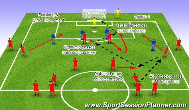 Football/Soccer Session Plan Drill (Colour): Striker Movement 2nd Striker Option 1