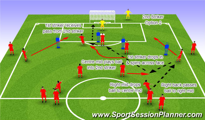 Football/Soccer Session Plan Drill (Colour): Striker Movement 2nd Striker Option 2