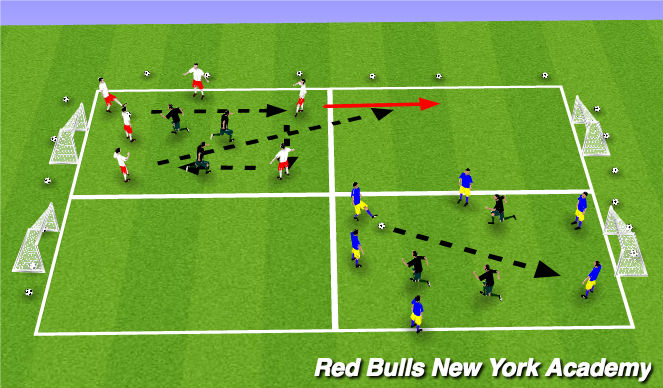 Football Soccer U15 Possession Penetration Tactical Possession Academy Sessions