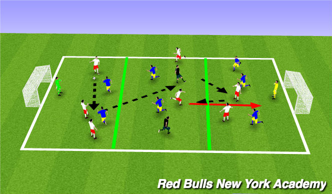 Football/Soccer: Give & Go Passing/ Possession (Tactical: Possession,  Academy Sessions)