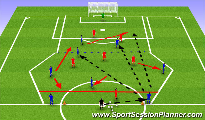 Football Soccer 4 4 2 Diamond Playing Through Gaps 2 Strikers Tactical Attacking Principles Difficult