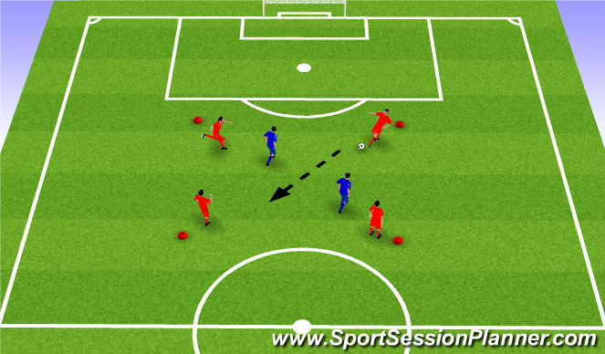 Football/Soccer Session Plan Drill (Colour): Technical 4v2