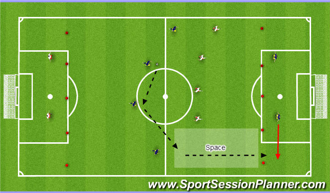 Football/Soccer Session Plan Drill (Colour): Endzones