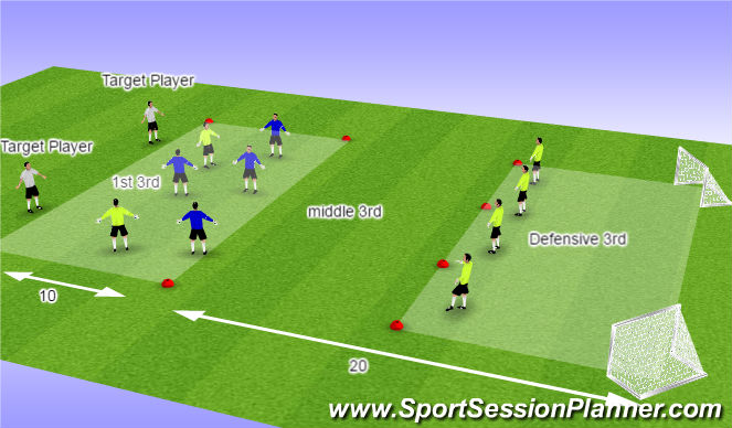 Football/Soccer Session Plan Drill (Colour): Press or drop