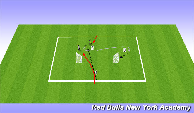 Football/Soccer Session Plan Drill (Colour): Conditioned Game