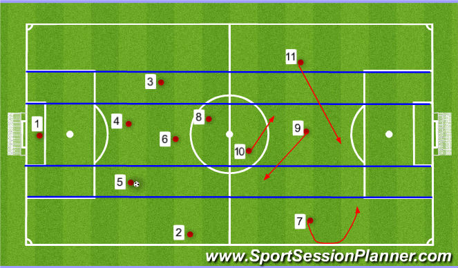 Football/Soccer: Regis 17: 7/9/10/11 Functional Movement (Tactical ...