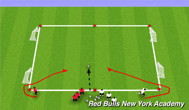 Football/Soccer Session Plan Drill (Colour): Activity 2-1v1 to 3v3