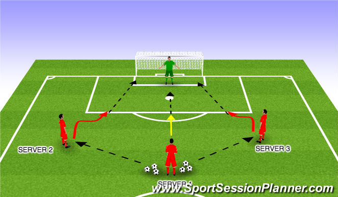 Football/Soccer Session Plan Drill (Colour): shot stopping