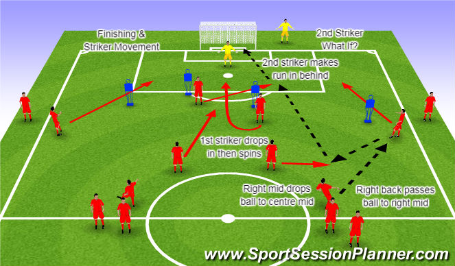 Football/Soccer Session Plan Drill (Colour): Striker Movement 2nd striker what if?