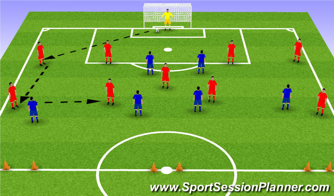 Football/Soccer Session Plan Drill (Colour): Half pitch playing out from the back