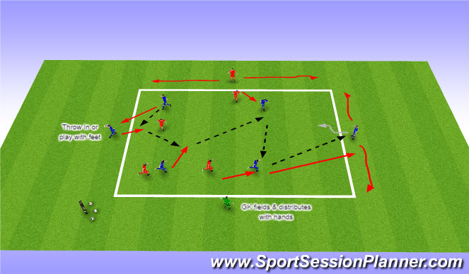 Footballsoccer G07 W5 S1 Build Up Play Tactical Combination Play Beginner