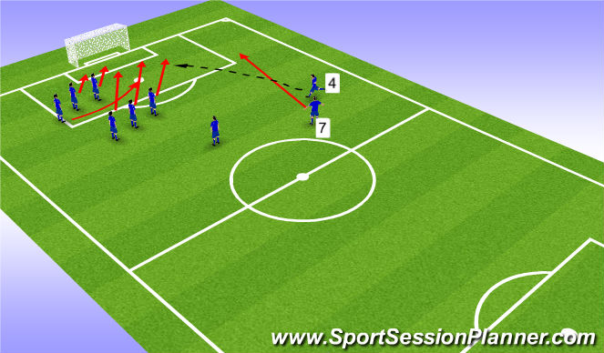 Football/Soccer Session Plan Drill (Colour): Wide Free Kick