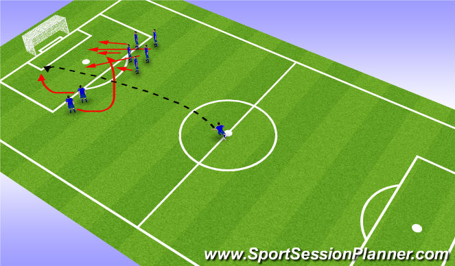 Football/Soccer Session Plan Drill (Colour): Long Free Kick