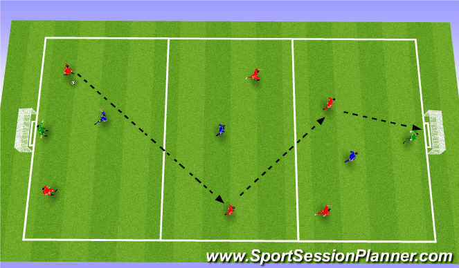 Football/Soccer Session Plan Drill (Colour): Directional Posession