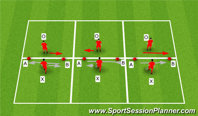 Football/Soccer Session Plan Drill (Colour): Sidemoves to Lose Defender And Score