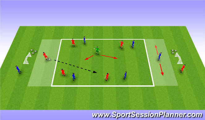 Football/Soccer Session Plan Drill (Colour): Directional Possession