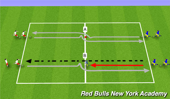 Football/Soccer Session Plan Drill (Colour): Technical Non/Semi-opposed