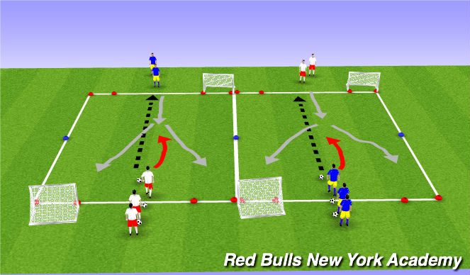 Football/Soccer Session Plan Drill (Colour): Technical Fully Opposed