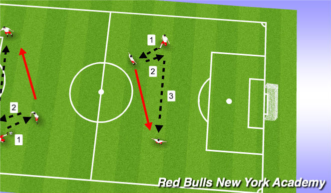 Football/Soccer Session Plan Drill (Colour): Crosses technical.