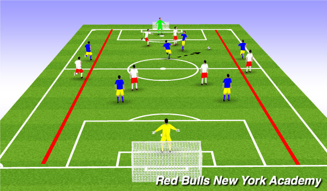 Football/Soccer Session Plan Drill (Colour): Channel conditionned game