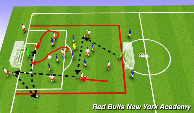 Football/Soccer Session Plan Drill (Colour): Screen 3