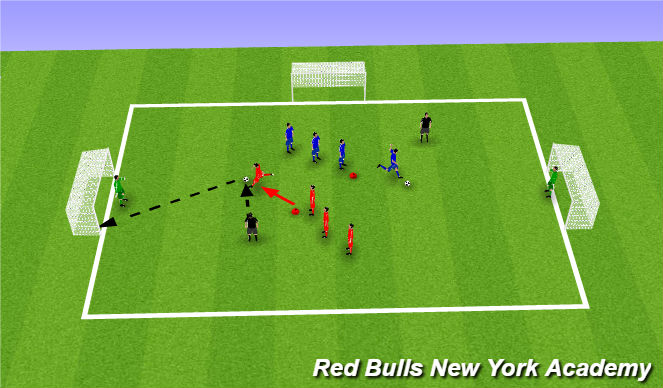 Football/Soccer Session Plan Drill (Colour): Shooting exercise