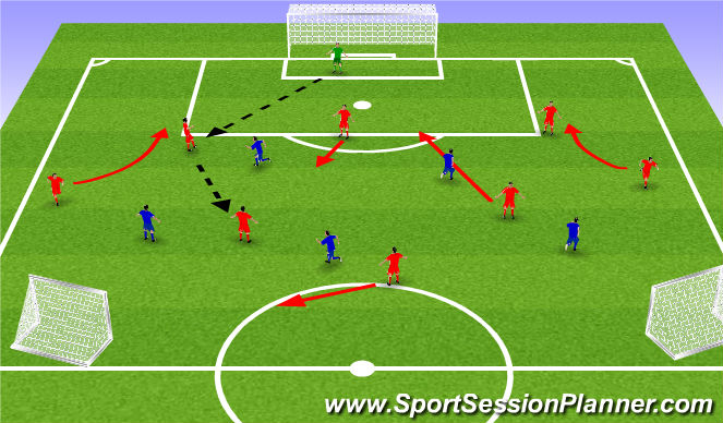 Football/Soccer Session Plan Drill (Colour): Possession in backfield