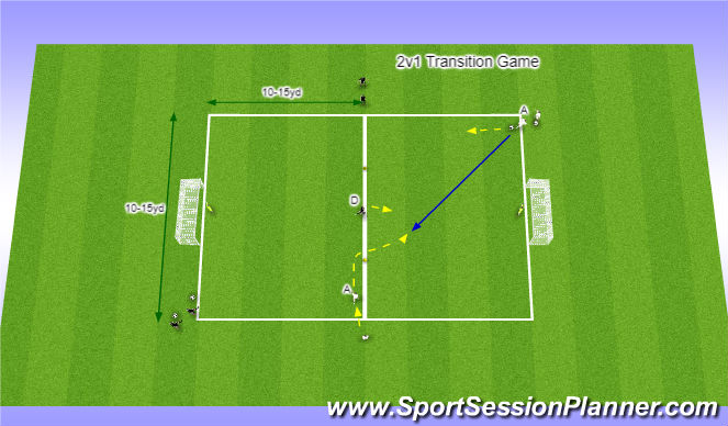 Football/Soccer Session Plan Drill (Colour): 2v1 Combo from Penetrating Pass (w Transition)