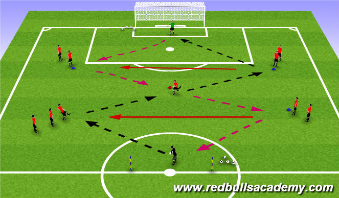 Football/Soccer Session Plan Drill (Colour): Screen 1