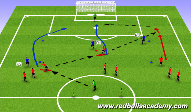 Football/Soccer Session Plan Drill (Colour): Diagonal Passing