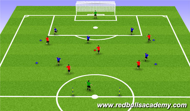 Football/Soccer Session Plan Drill (Colour): 5v5 + GK's Conditioned Game