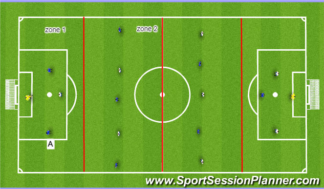 Football/Soccer Session Plan Drill (Colour): Small Sided Game