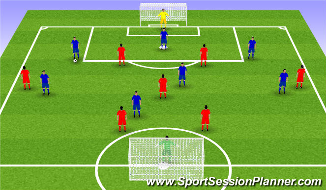 Football/Soccer Session Plan Drill (Colour): Game